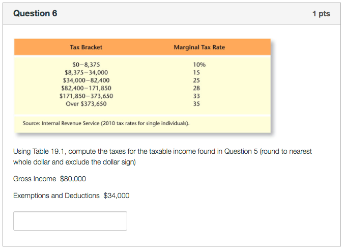 Solved Question 1 Compute The Taxable Income From The | Chegg.com