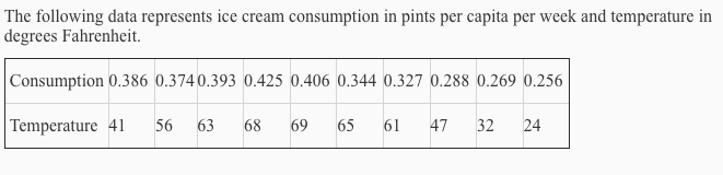 Solved The Following Data Represents Ice Cream Consumption Chegg Solved The Following Data Represents Ice Cream Consumption Chegg
