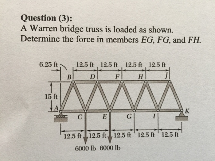 Solved A Warren bridge truss is loaded as shown. Determine | Chegg.com