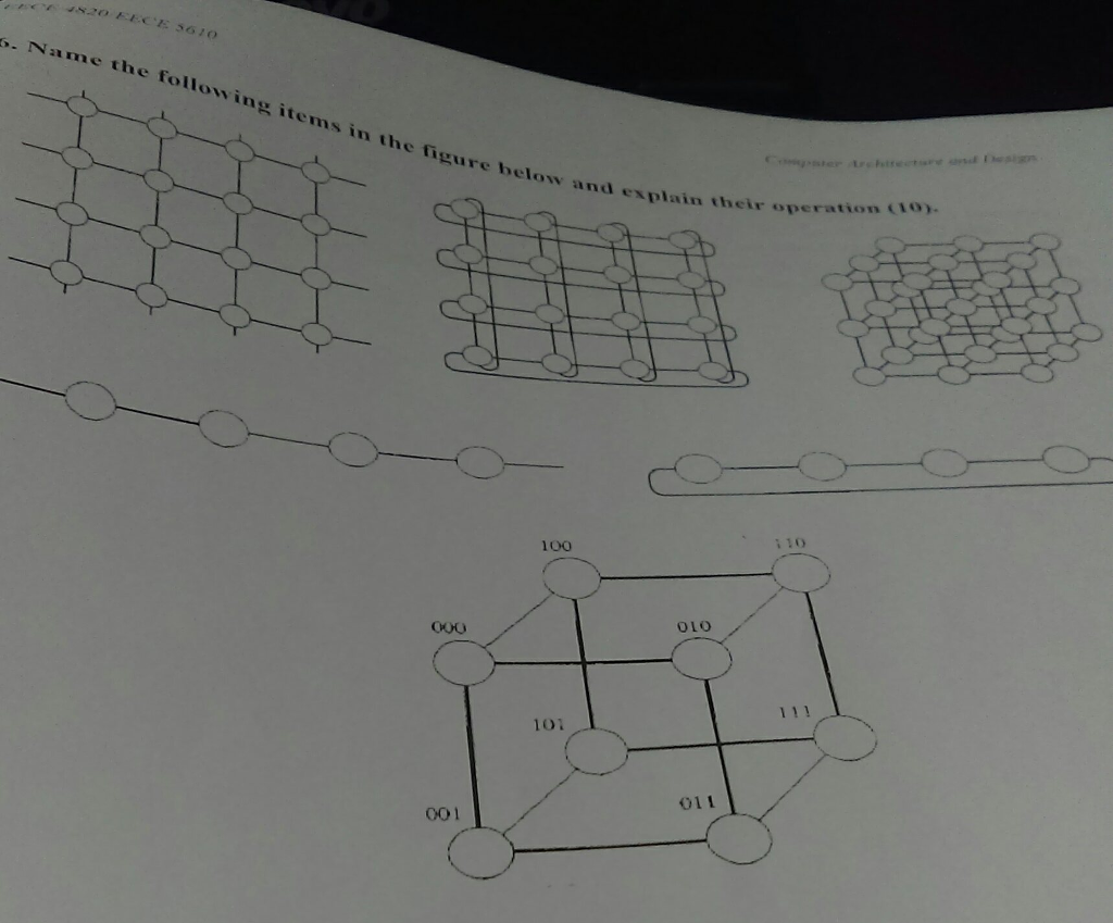 Solved Name the following items in the figure below and | Chegg.com