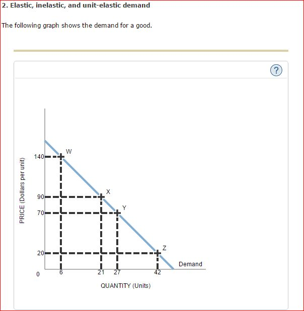 Solved 1. Calculating The Price Elasticity Of Demand: A | Chegg.com