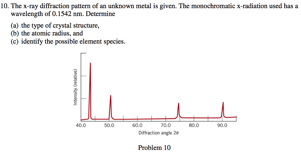 Calculate the number of atoms in 1 mm3 of pure lead.