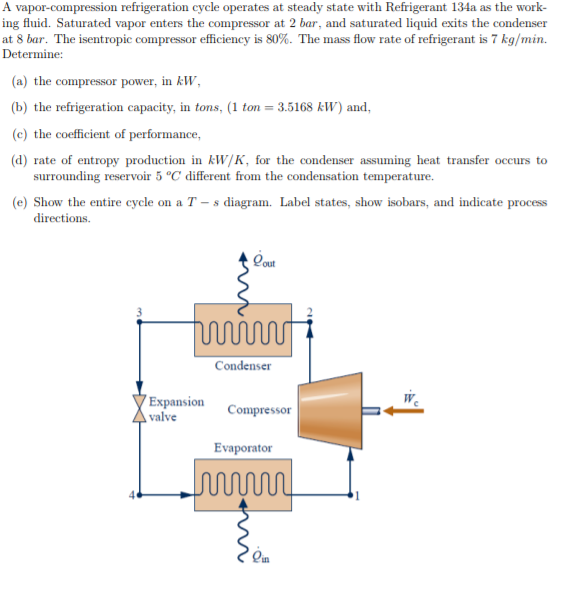 solved-a-vapor-compression-refrigeration-cycle-operates-at-chegg