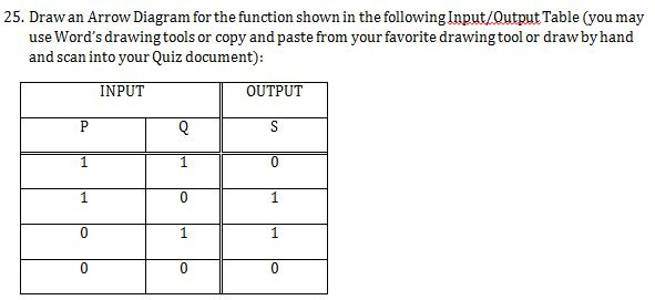 Solved Draw an Arrow Diagram for the function shown in the | Chegg.com
