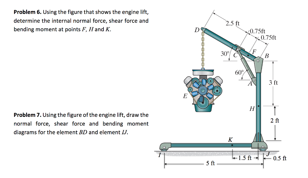 Force Engine Diagram - Wiring Diagram