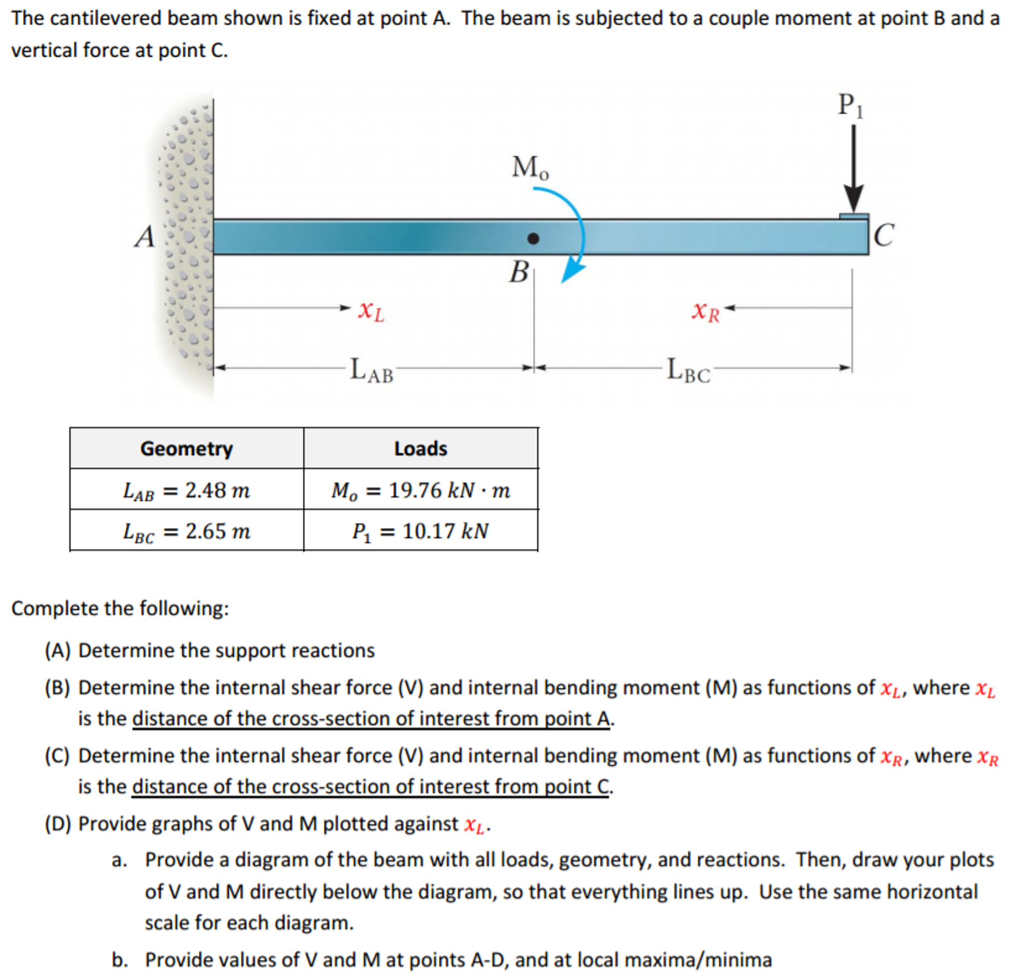 Solved Problem Consider The Cantilevered Beam Shown In Chegg Com My