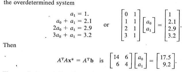 Solved 13. For the matrix ATA of Example 2.19, verify that | Chegg.com