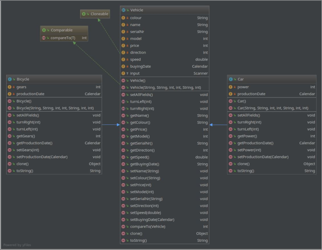 Solved Further develop the classes Vehicle, Car, Bicycle and | Chegg.com