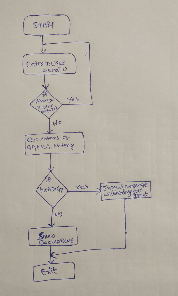 Solved Question: Draw a flow-chart for the exit button in my | Chegg.com