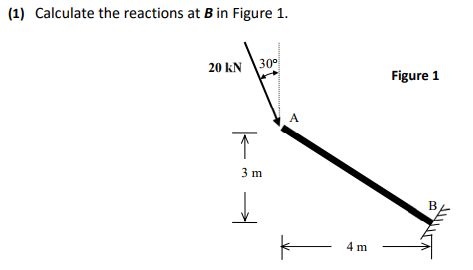 Solved Calculate the reactions at B in Figure 1. | Chegg.com