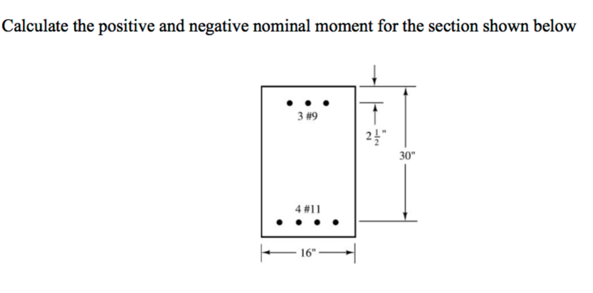 Solved Calculate the positive and negative nominal moment | Chegg.com