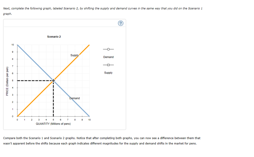 Solved 6. How shifts in demand and supply affect equilibrium | Chegg.com