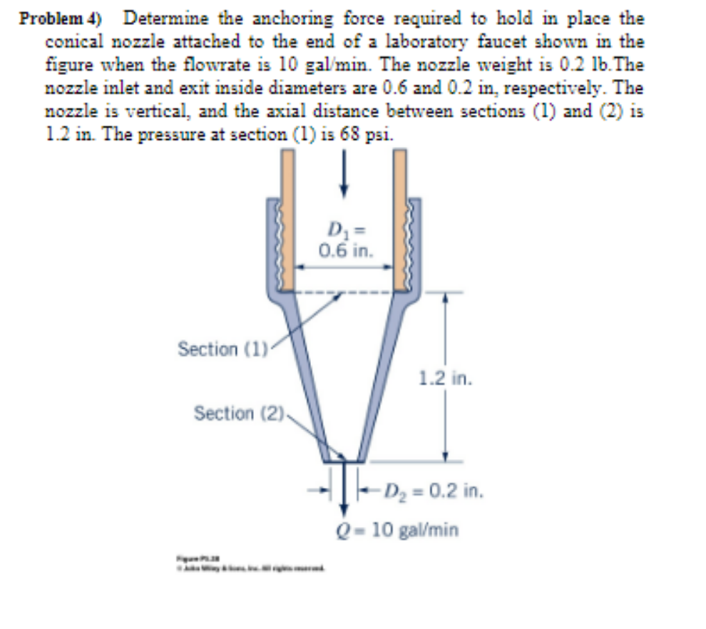 Solved Problem 4) Determine the anchoring force required to