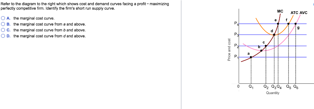 Solved Refer to the diagram to the right which shows cost | Chegg.com