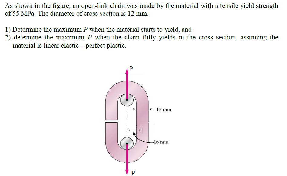 Solved As shown in the figure, an openlink chain was made