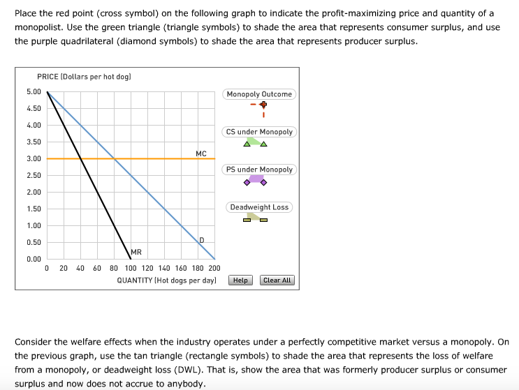 Solved Consider the market for hot dogs in a small city.