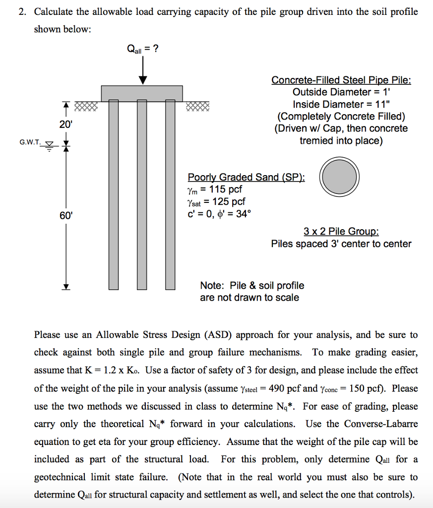 Civil Engineering Archive April 23, 2017