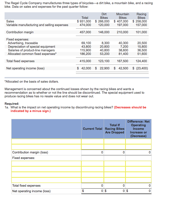 Solved The Regal Cycle Company manufactures three types of | Chegg.com