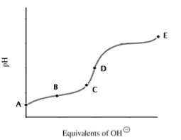 Solved A titration curve for a weak acid is shown. Which | Chegg.com