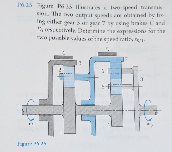 Solved P6.25 Figure P6.25 illustrates a twospeed transmis