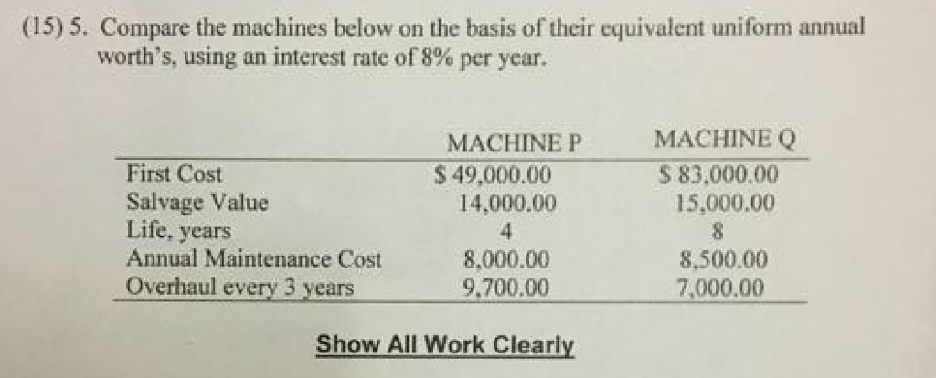 Solved Compare The Machines Below On The Basis Of Their Chegg