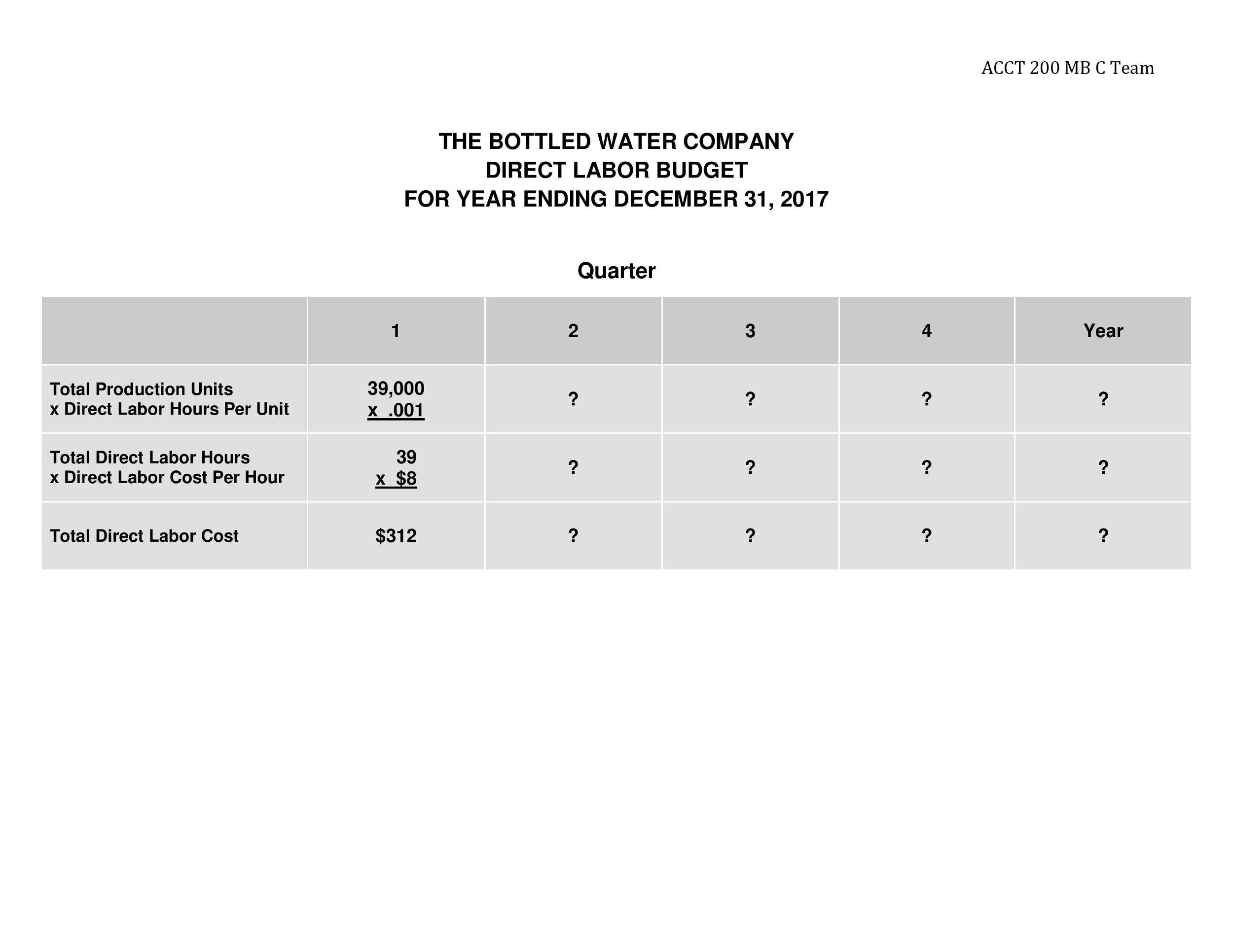 Solved The Bottled Water Company has been bottling and