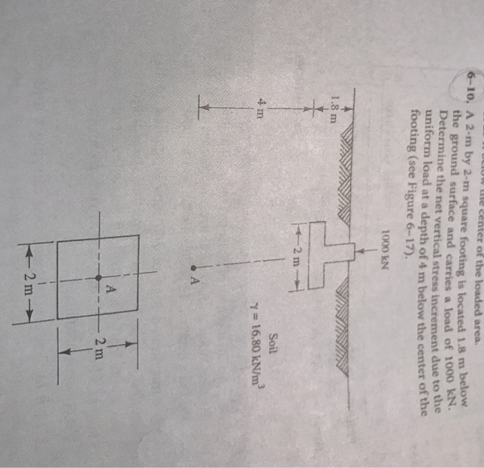 Solved A 2 m by 2-m square footing Is located 1.8 m below S