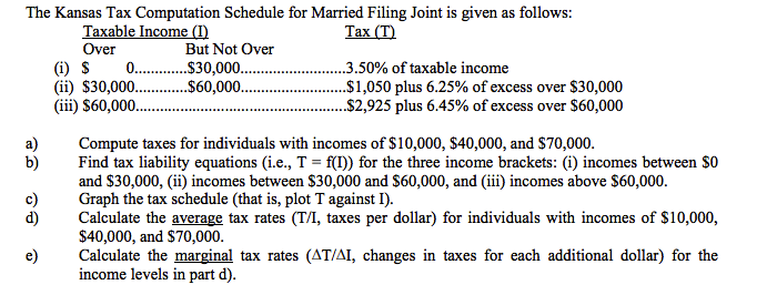 Solved The Kansas Tax Computation Schedule For Married | Chegg.com