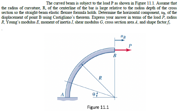 Solved The curved beam is subject to the load P as shown in | Chegg.com