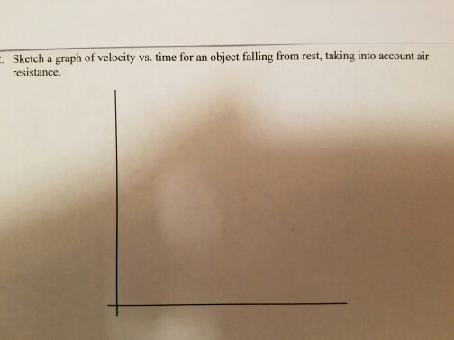 Solved Sketch a graph of velocity vs. time for an object | Chegg.com