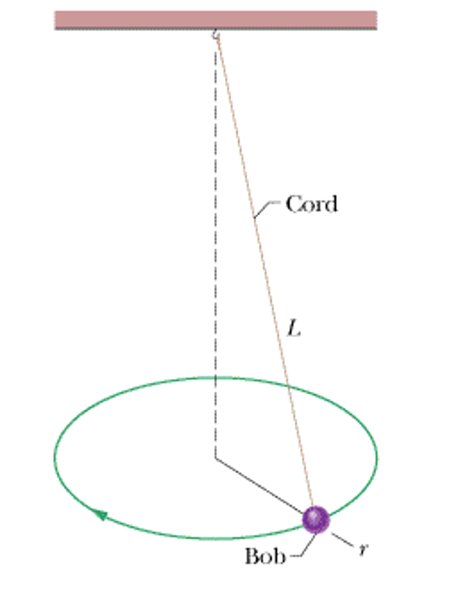 Solved The Figure Shows A Conical Pendulum, In Which The Bob | Chegg.com