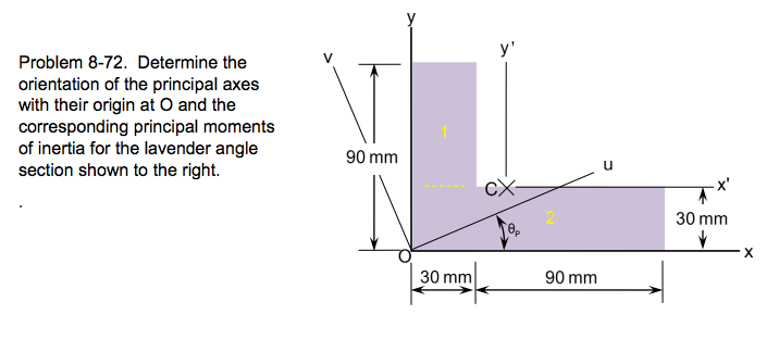 Solved Determine The Orientation Of The Principal Axes With 8029