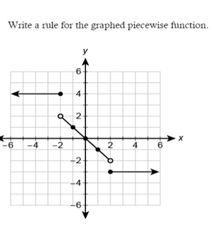 Solved Write a rule for the graphed piecewise function. | Chegg.com