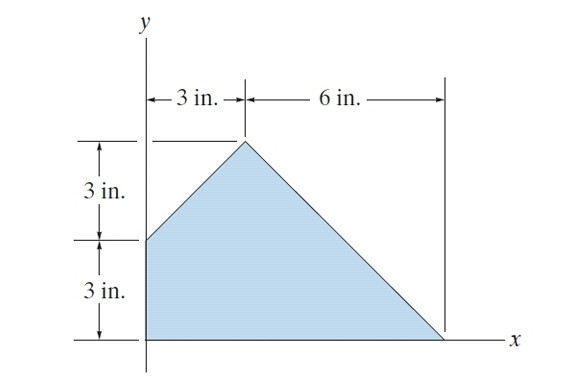 Solved Determine moment of inertia of the following shaded | Chegg.com