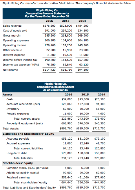 Solved Pippin Piping Co. manufactures decorative fabric | Chegg.com