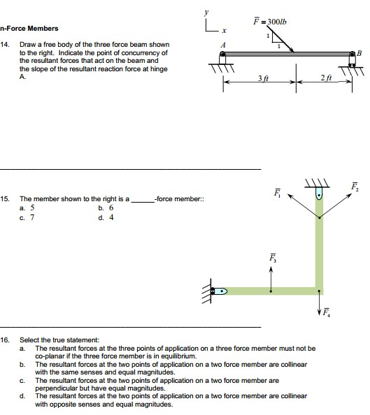 Three Force Member Examples Solved F 300lb n-Force Members 14. Draw a free body of the | Chegg.com