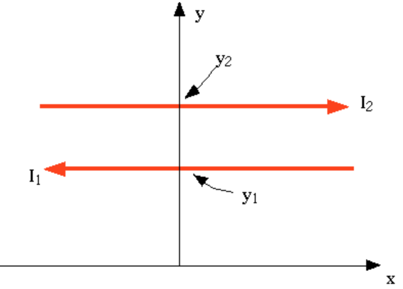 Solved Two wires carry current I1 = 75 A and I2 = 25 A in