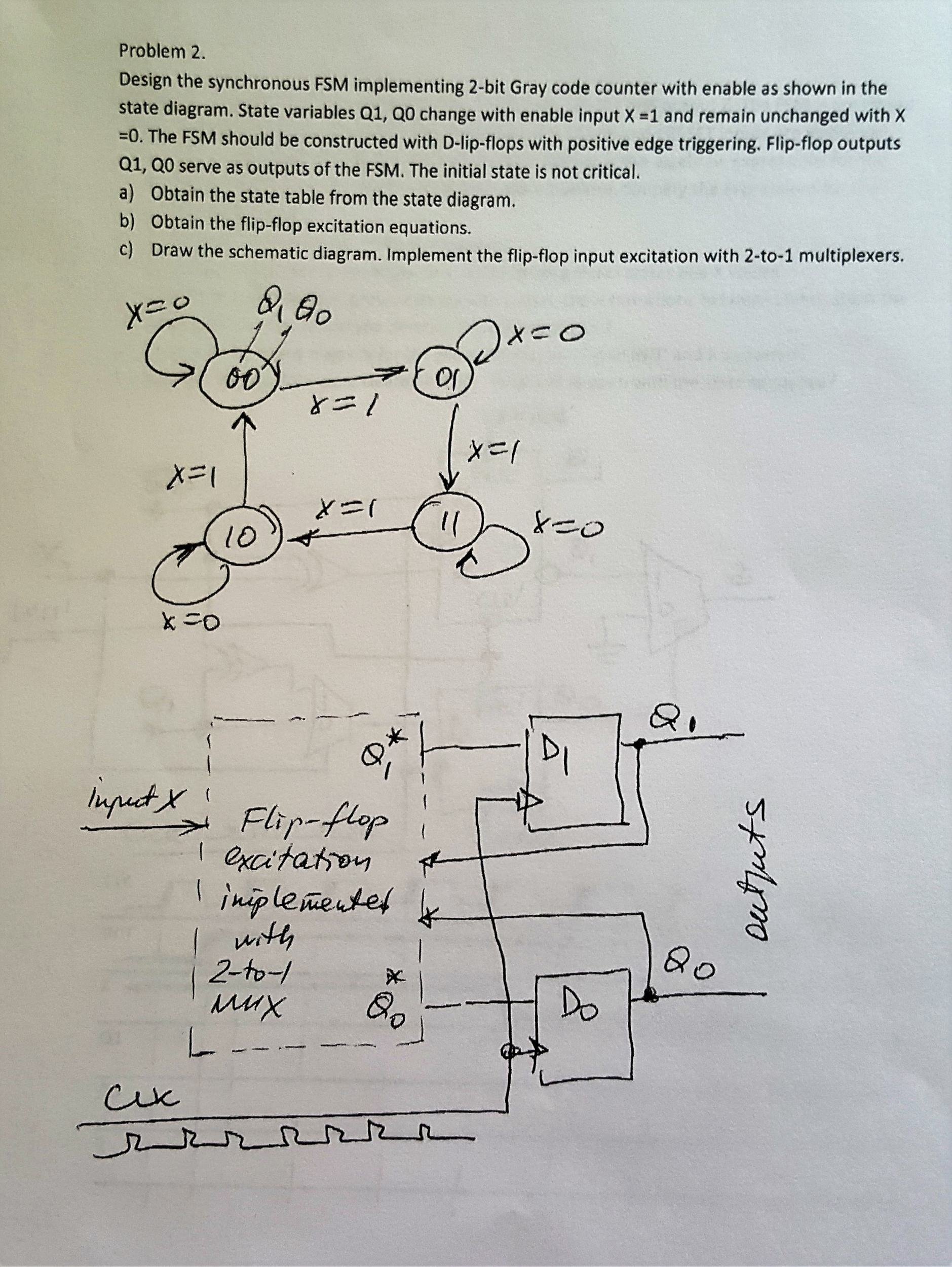 Solved Design the synchronous FSM implementing 2-bit Gray | Chegg.com