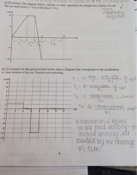 Solved 4) 120 points] The diagram below The car starts from | Chegg.com