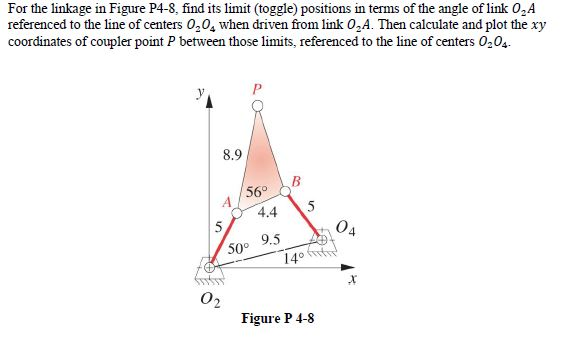 Solved For The Linkage In Figure P4-8, Find Its Limit | Chegg.com