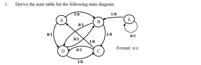 Solved Derive the state table for the following state | Chegg.com