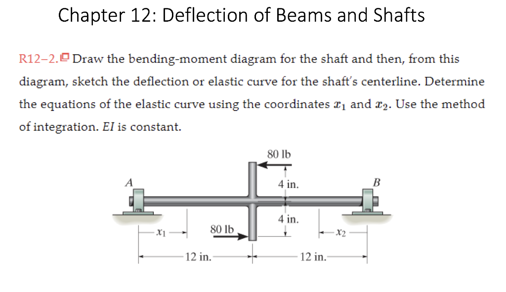 Solved Chapter 12 Deflection of Beams and Shafts R122.D