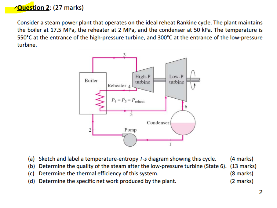 Solved Consider A Steam Power Plant That Operates On The | Chegg.com