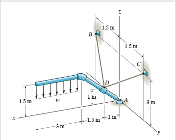 Solved The rod is supported by a ball-and-socket joint A and | Chegg.com