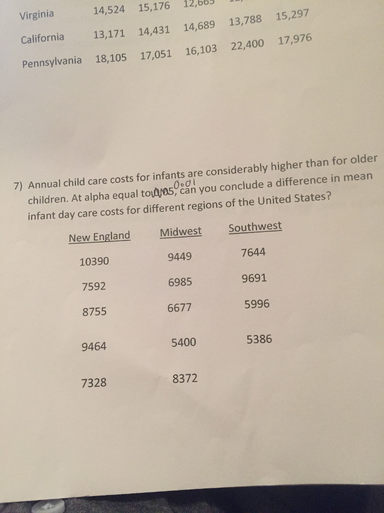 solved-annual-child-care-costs-for-infants-are-considerably-chegg