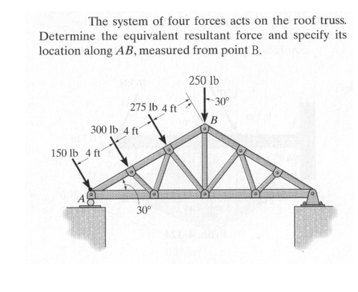 Solved The system of four forces acts on the roof truss.