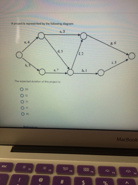 Solved A project is represented by the following diagram