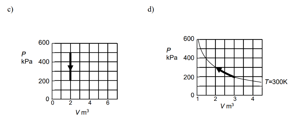 Solved Each of the diagrams below shows a process on a | Chegg.com
