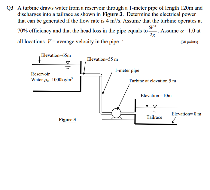 Solved Q3 A turbine draws water from a reservoir through a