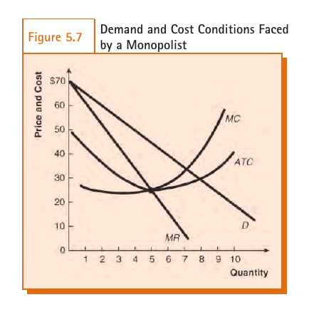 Solved 9. Figure 5.7 shows the demand and cost conditions | Chegg.com